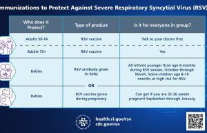 Respiratory syncytial virus vaccine Pfizer Rsv Vaccine Clinical Trial