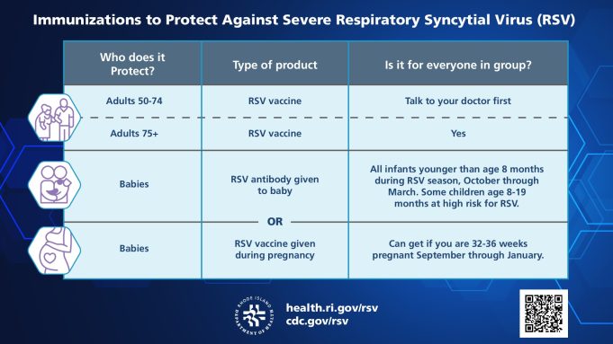 Pfizer Rsv Vaccine Clinical Trial Pfizer Rsv Vaccine Clinical Trial