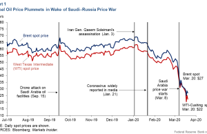 Saudi Arabia Slashes Oil Prices 22% After Russia Spurns OPEC+ Oil traders react in a busy trading floor as crude futures flash deep red on price-war headlines.